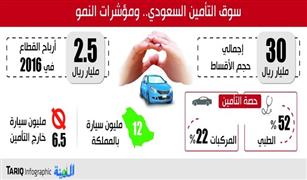 مفاجأة.. 55% من السيارات بالسعودية خارج التغطية التأمينية